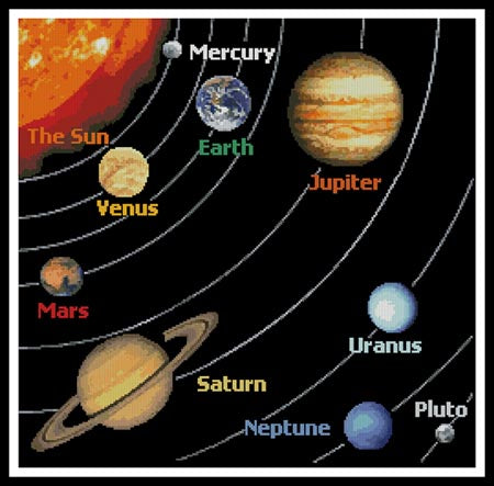 Solar System