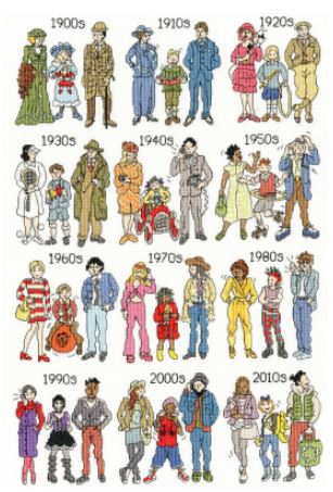 Fashion Through the Decades